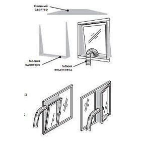 LA-WKS-04M Оконный адаптер для мобильного кондиционера LAMPRECHT